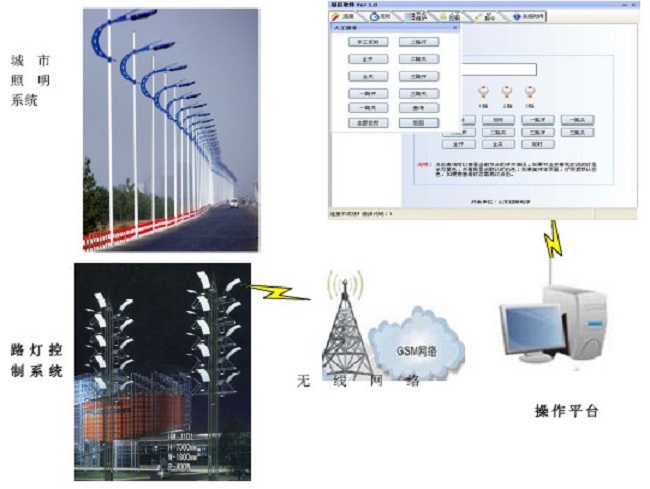 景觀(guān)燈無(wú)線(xiàn)控制系統(tǒng)
